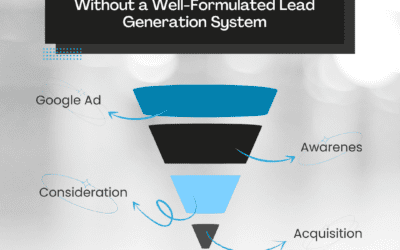 Why Google Ads are a Waste of Money Without a Well-Formulated Lead Generation System